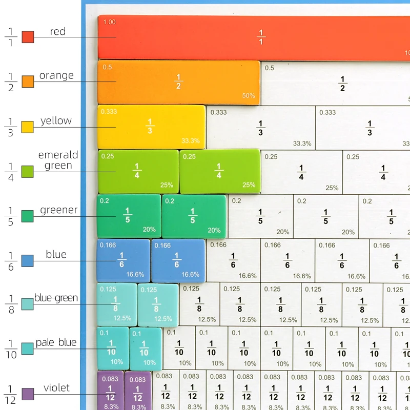 Montessori Math Toys for Kids Magnetic Numbers Decomposition Arithmetic Learning Aid Educational Toy for Addition Subtraction