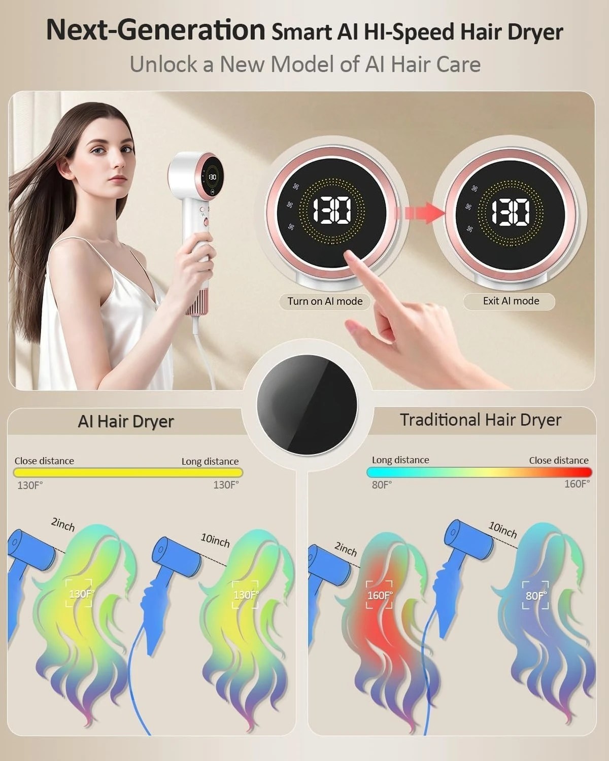 Hair Dryer - Smart 160000 RPM High-Speed Brushless Motor Plasma AI Blow Dryer with Diffuser for Fast Drying,Hairdryer for Women Men Travel