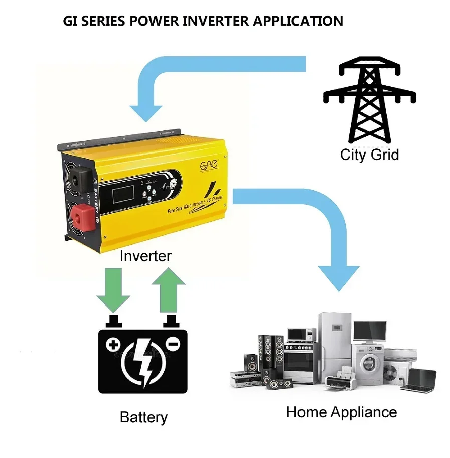 Generator Inverter 2Kw 12v 24v AC Inverter 5000W 48VDC