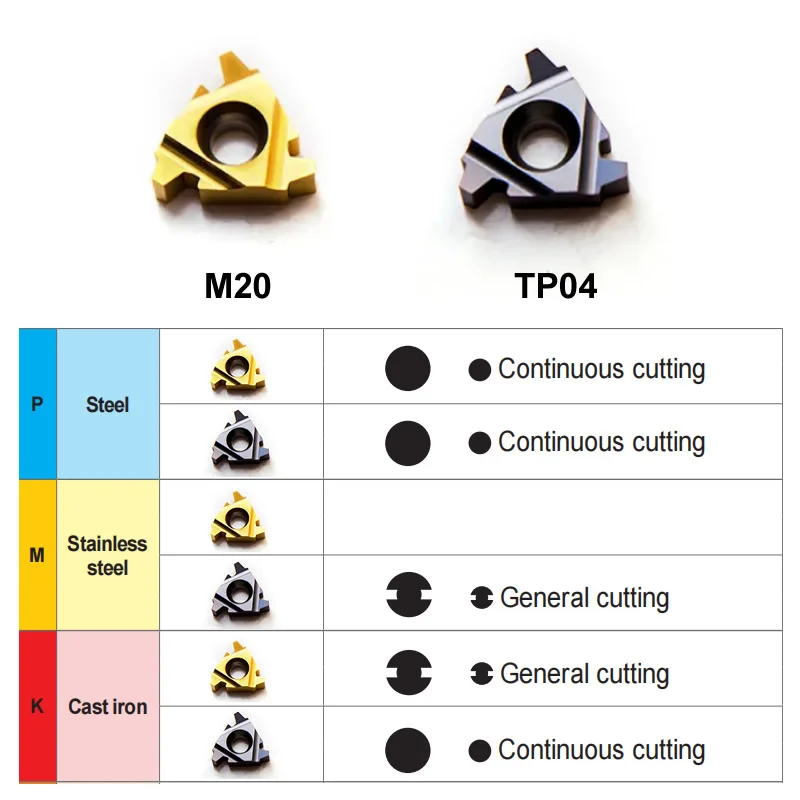 旋盤用ねじインサート,CNC旋盤工具,trapez din103 tr 30 °,16er 16nr 22nr 1.5tr 2tr 2.5tr 3tr 3.5tr 5tr m20 tp04,10個