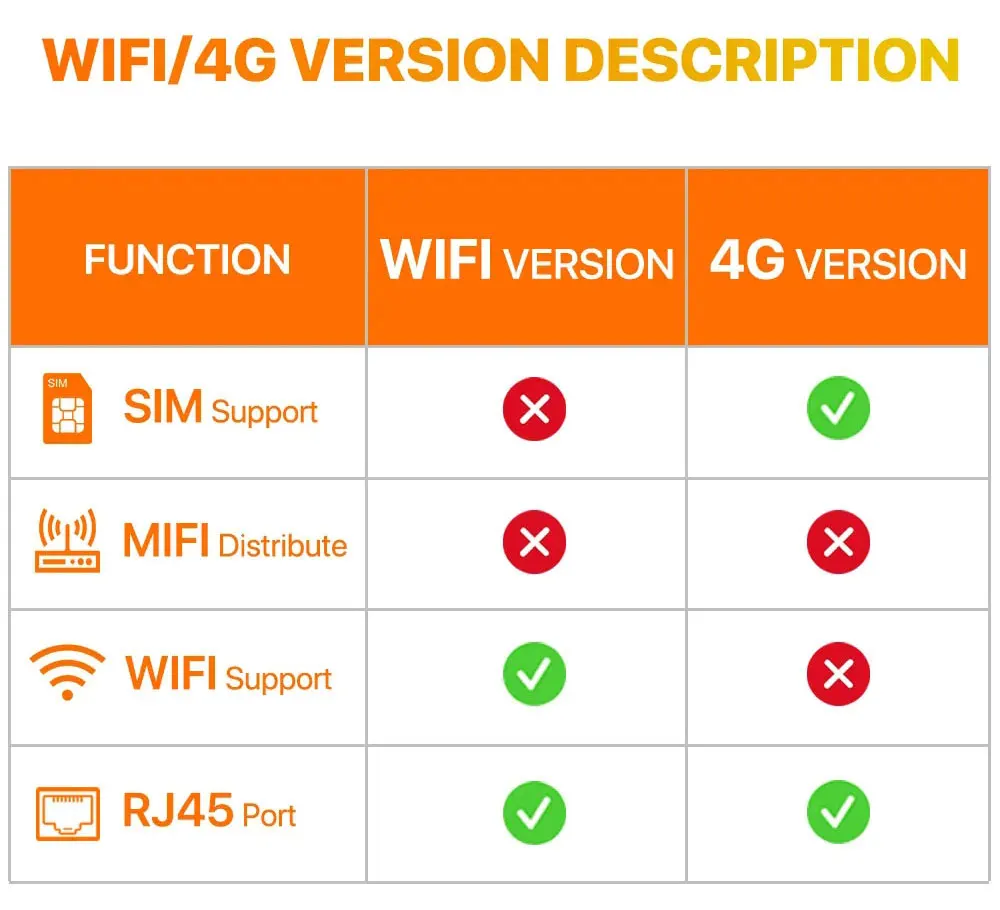 Imagem -03 - Câmera de Segurança Cctv ao ar Livre à Prova Dágua Lente Dupla Rastreamento Humano ai Visão Noturna Colorida Wifi 4g Cartão Sim Ptz ip 2k hd hd