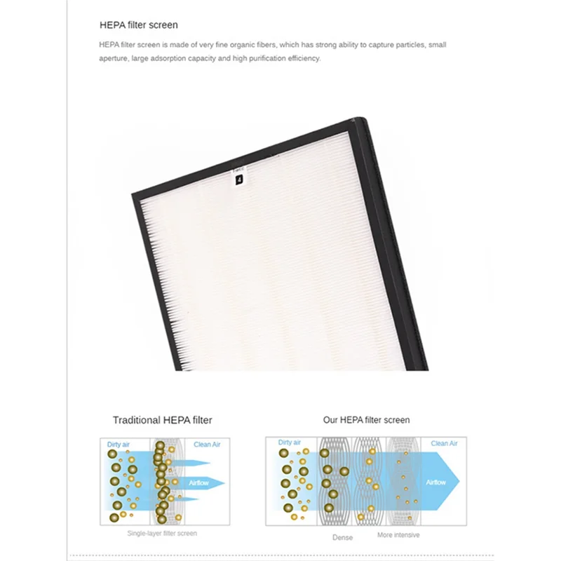 A62K فلتر الكربون المنشط كومة مرشح مرشح أساسي Ac4181 + 4183 + 4184 مجموعة لأجزاء تنقية الهواء Ac4090