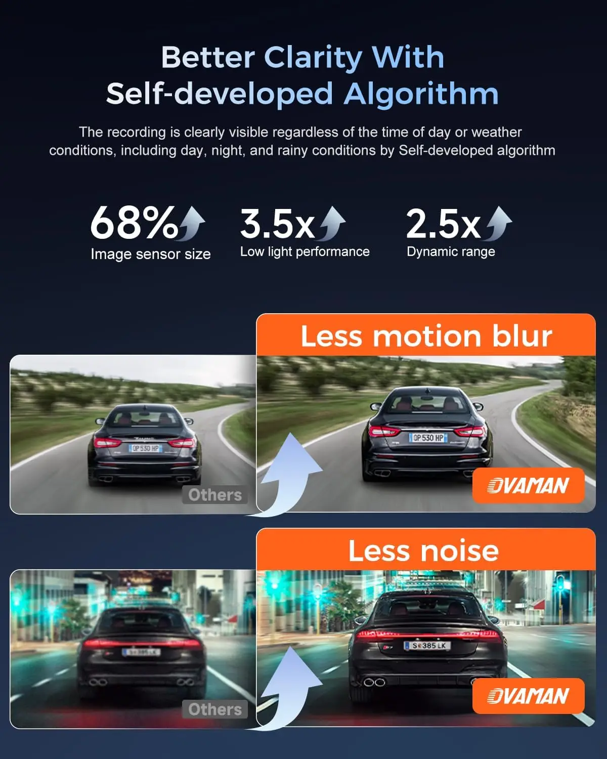 K600 4k Dash Cam Front and Rear, 3.59" IPS Screen, Built-in GPS 5G WiFi Dash Camera for Cars with App, UHD 2160P Night Vision Fr