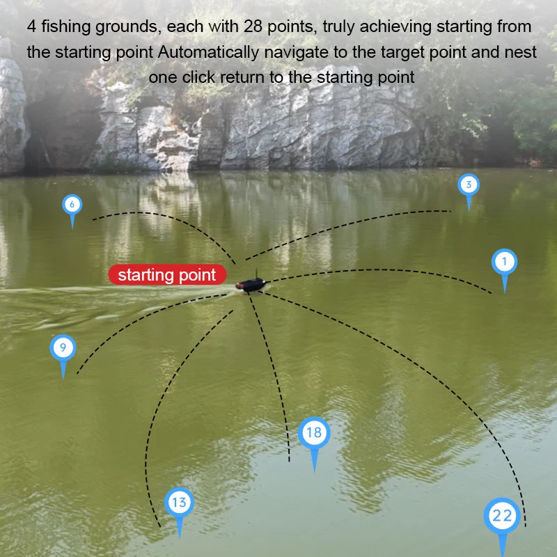 New 116,500m + Remote Control Fishing Bait Boat with Global Positioning System Sonar and 18Ah Carp Fishing Battery