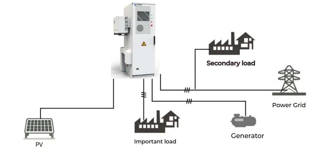 Meilleure vente Nthium haute tension tout-en-un hybride ESS 100 KWh système de stockage d'énergie solaire Lithium centrale Air Lifepo4