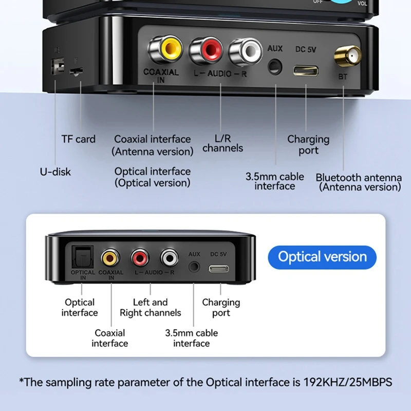 Bluetooth Audio Receiver Transmitter NFC AUX 2RCA U-Disk TF 6.5 Mic Coaxial Optical DSP Decoding HIFI Wireless Adapter