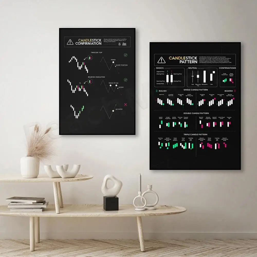 Stock Market Strategy Poster  Candlestick Chart Patterns Trading Cheat Sheet Classic Chart Patterns for Wall Decor