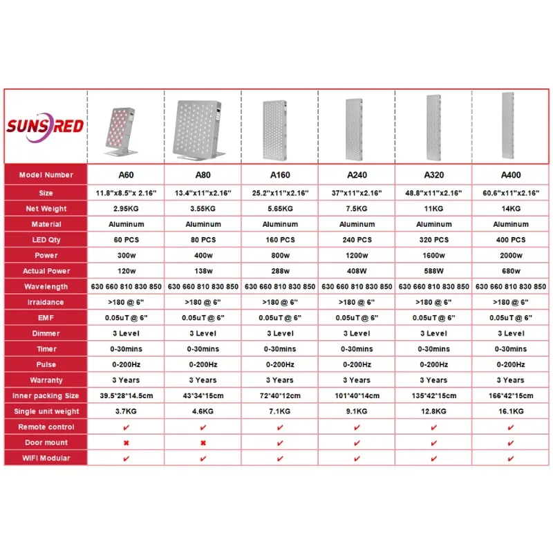 Wholesale 660Nm 850Nm Near Infrared Light Therapy Device 2000W Red Light Therapy Lamp - view 6