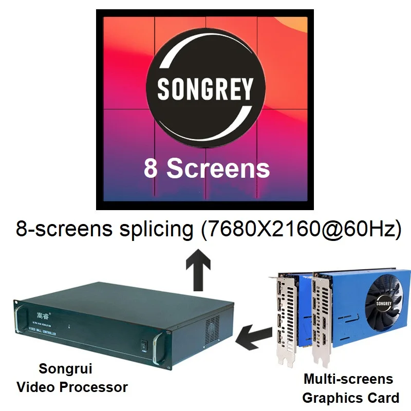 SONGREY Procesador de empalme de pantalla múltiple , instalación de pared de video, compatible con 8-24 pantallas, procesador de pantalla de empalme, servidor PC Host PC