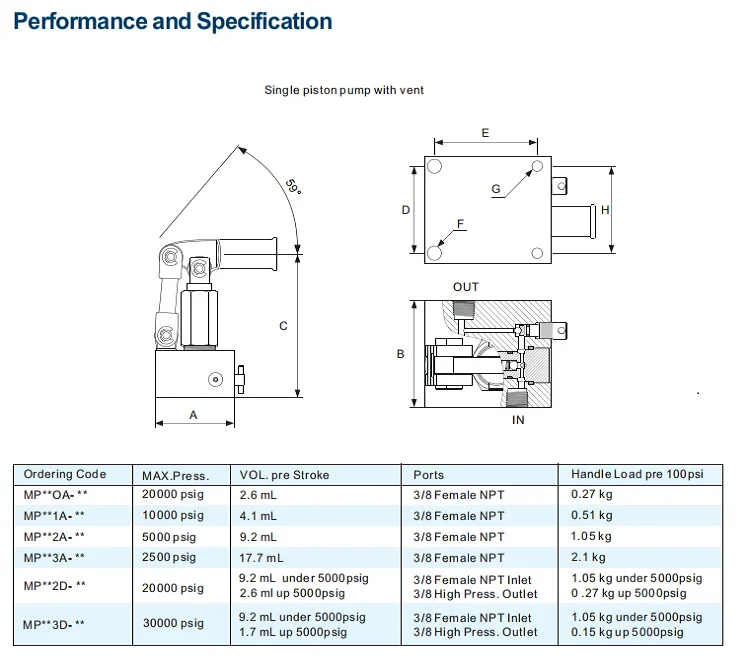 Pompe à main hydraulique HYDR-STAR pour système hydraulique avec pression jusqu'à 30000psig