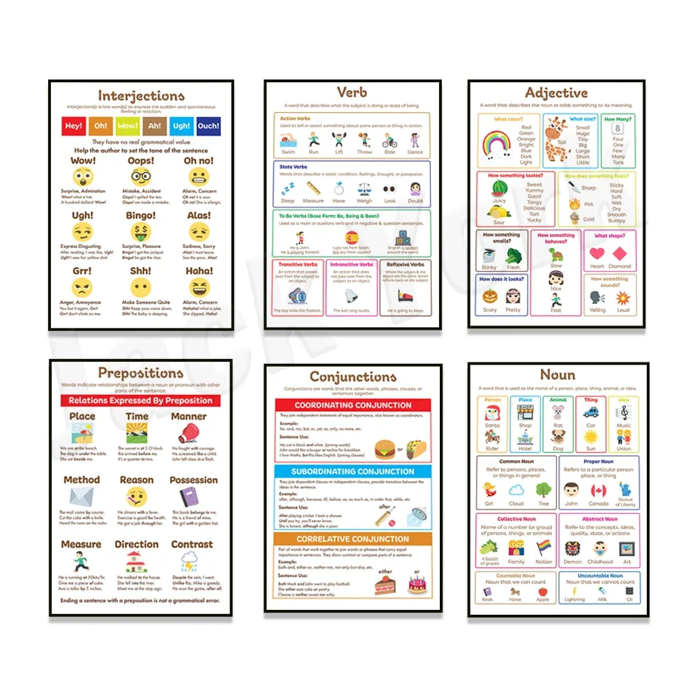 مخطط مرساة قواعد اللغة الإنجليزية، أجزاء من الكلام - الملاحظة، الضميمة، التحديق، الفعل، Adverb، المسبق، التوصيل، التفاعل