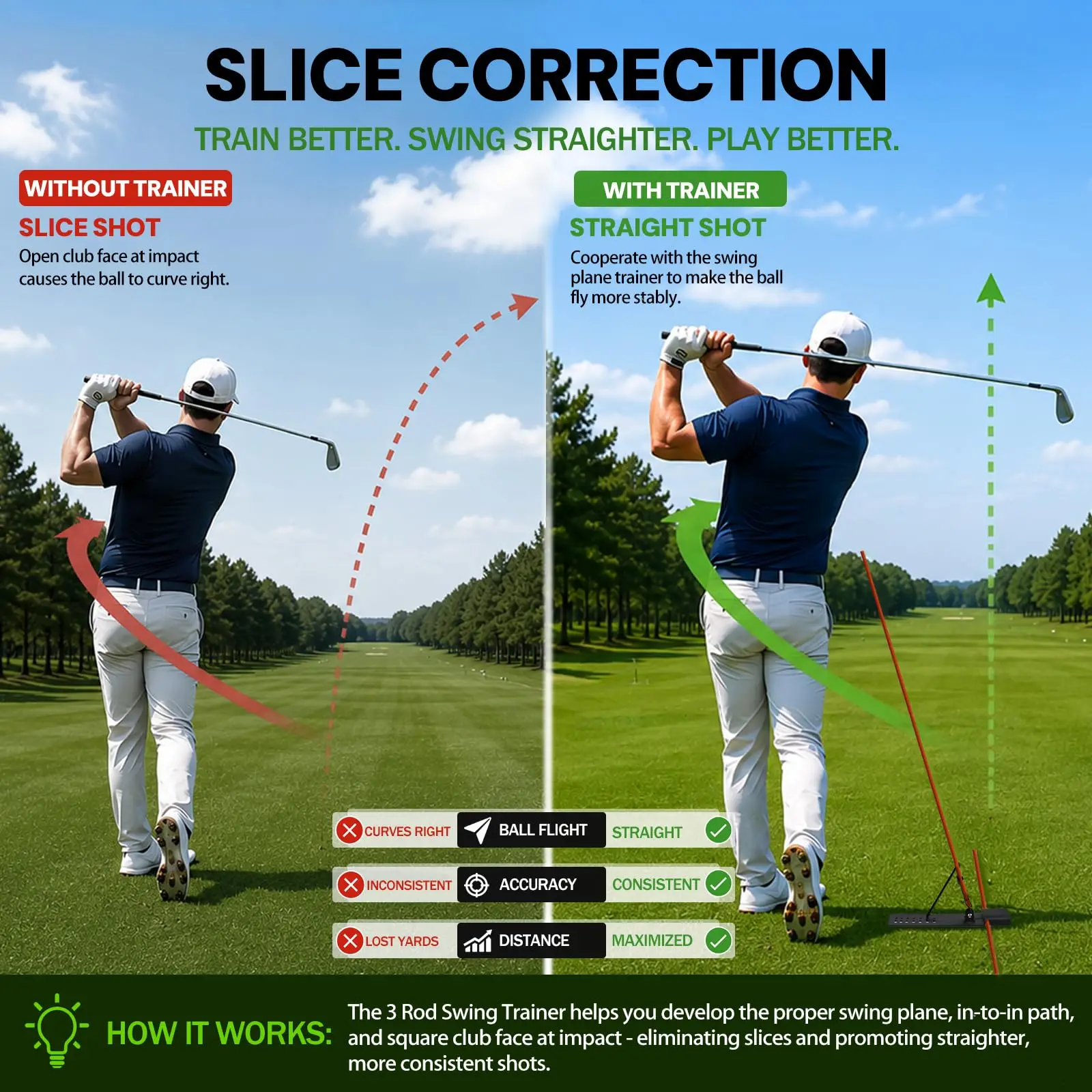 Golf Alignment Sticks Holder – Golf Swing Plane Trainer, Heavy Duty Metal Base Plate, for Swing Path, Posture & Alignment