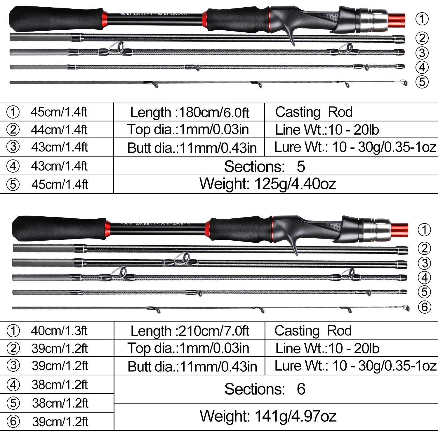 Sougayilang 5/6 Bagian Joran P - Fishing Rod Surf ulasan dan harga