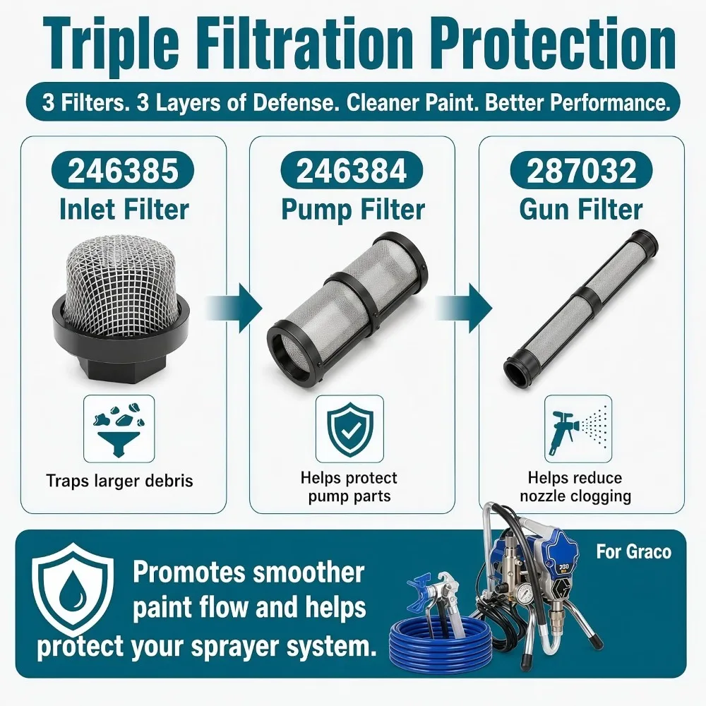 19 Pack Airless Spray Filter Set for Graco 390, 395, 490, 495, 595, 3400 & Pro Series