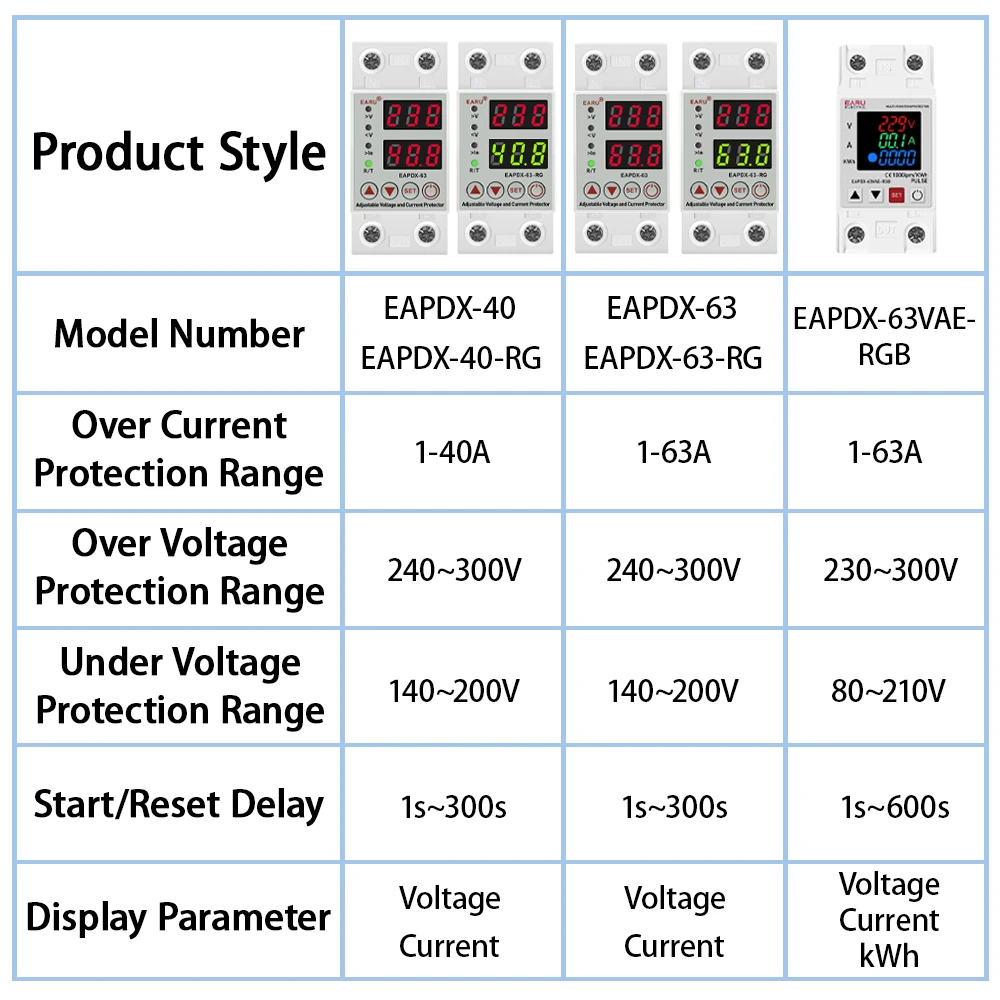 AC 40A 63A 230V Din Rail Adjustable Over Voltage Under Voltage Protective Device Protector Relay Over Current Protection Limit