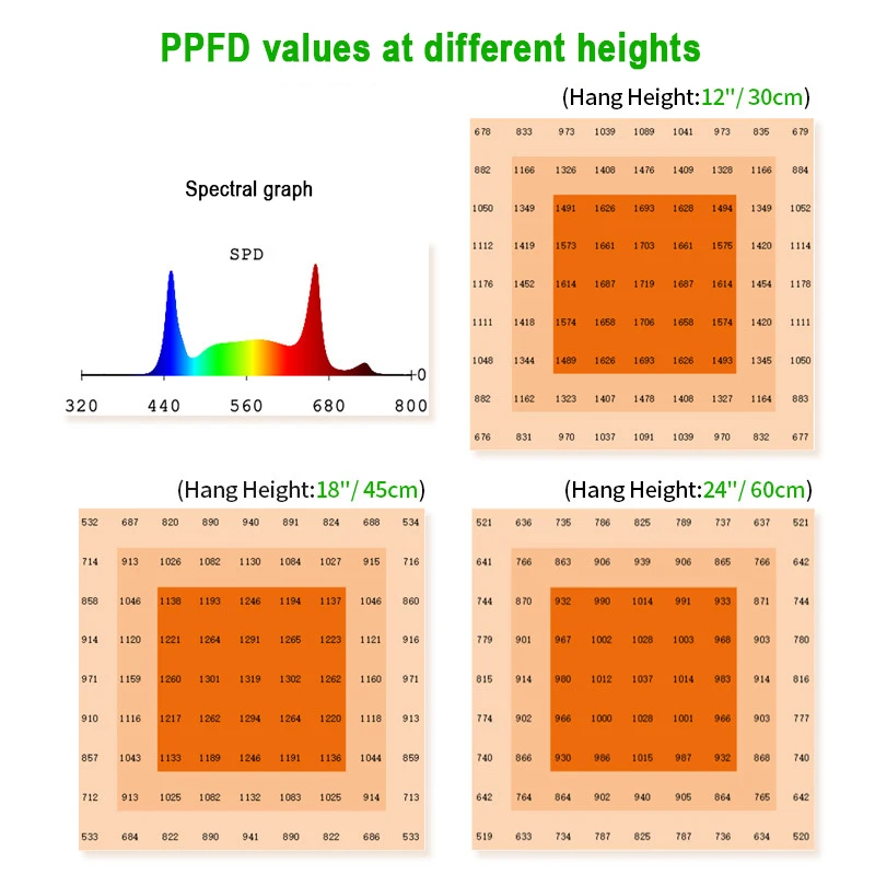 مصباح نمو النبات LED كامل الطيف بقدرة 800 وات، وإضاءة تكميلية للفواكه والخضروات والزهور