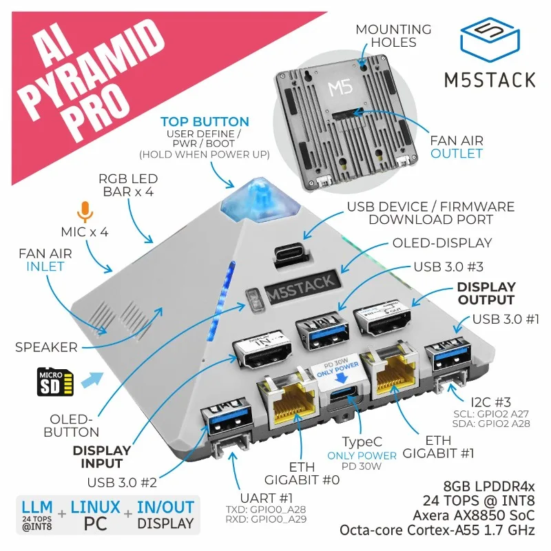 M5Stack AI Pyramid Pro 8GB RAM Local AI Inference Edge Computing Kit For Developer PC