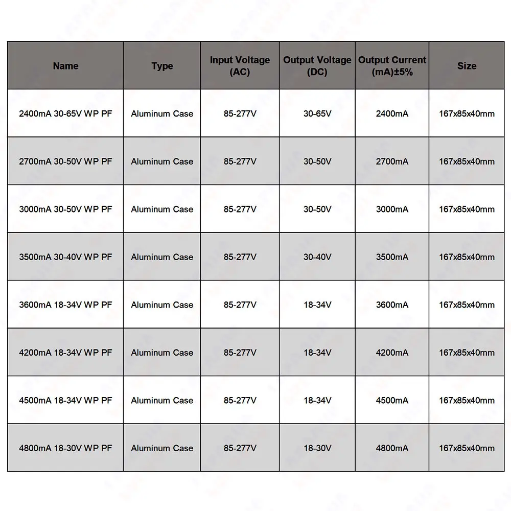 Imagem -03 - Led Driver 1500ma 2100ma 2400ma 3000ma 3600ma 4500ma Transformador de Iluminação 54-96v 3065v 1834v Fonte de Alimentação de Corrente Constante 120w 150w 160w