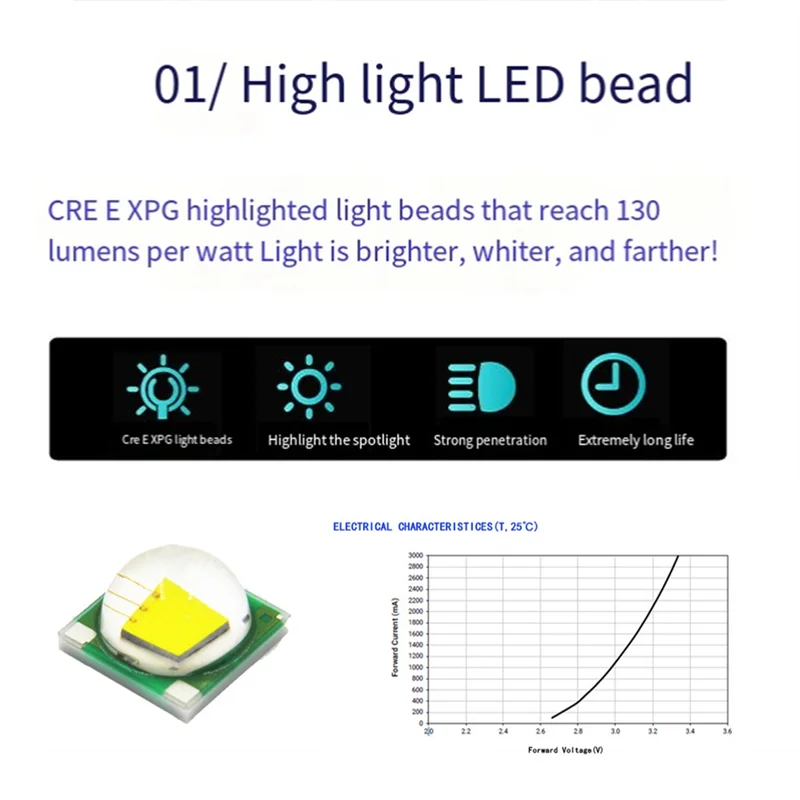 

E92-A40 Headlight Bulb, 6000K LED Angel Eyes Lights Canbus For BMW E60 E61 E63 X5 E70 X6 E71 E90 E91 E92 E93 M3 E89 E82