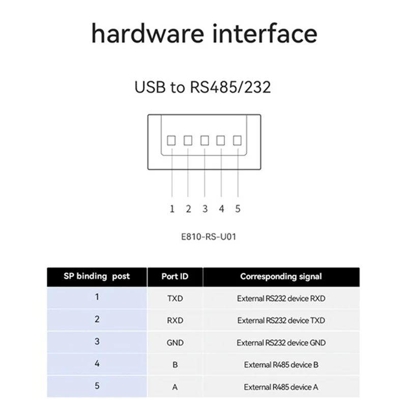 Промышленный преобразователь USB в RS485 RS232, с защитой от обновления, совместим с RS485 преобразователем V2.0, стандартный фоторазъем