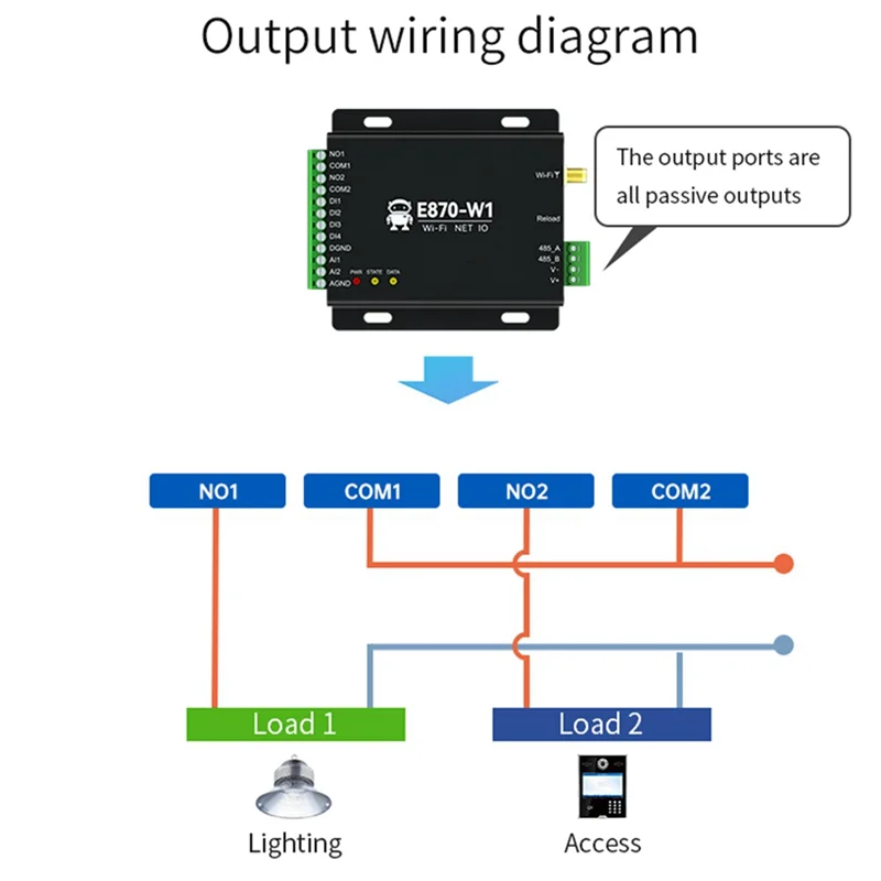 WiFi Edge Acquisition Gateway IO Controller, e870-W1, Ethernet Modbus, RS485 4DI + 2DO + 2AI, TCP UDP MQTT