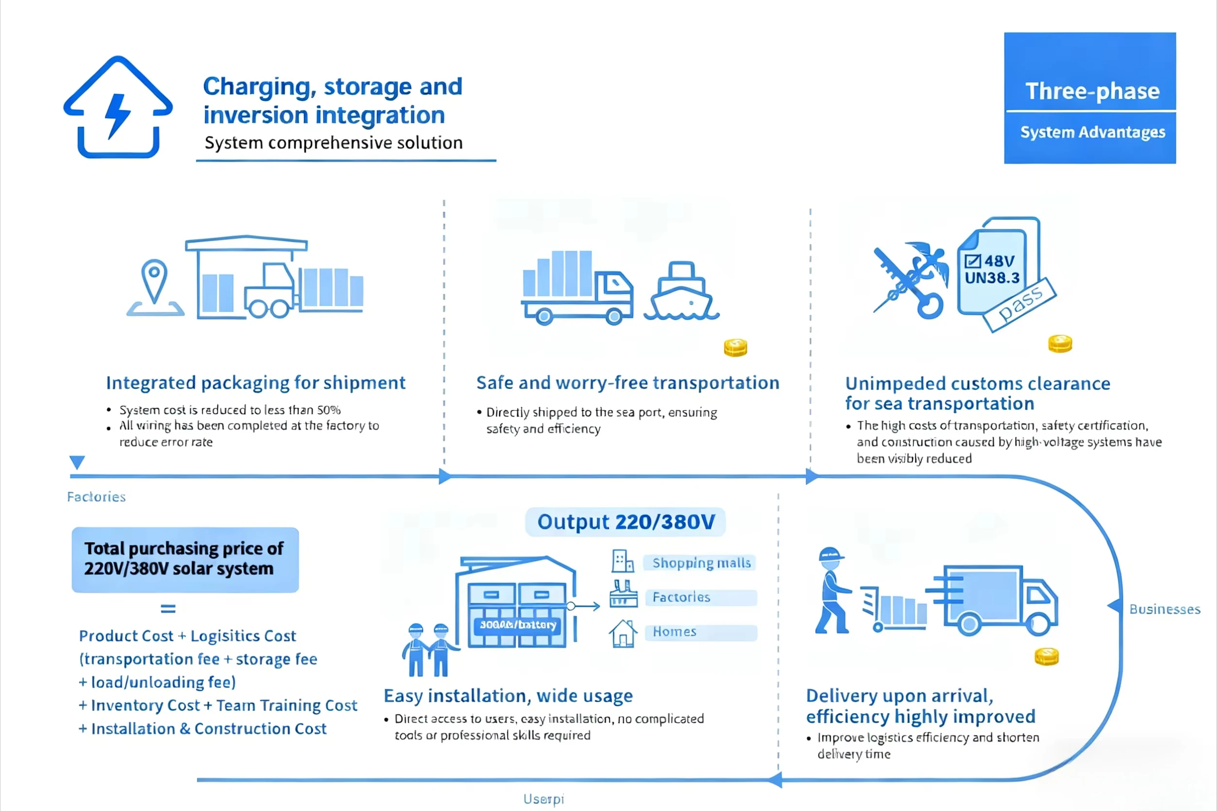 48V 300Ah 15kWh Lithium Battery 6kW Hybrid Solar Inverter Set Parallelable Solar System