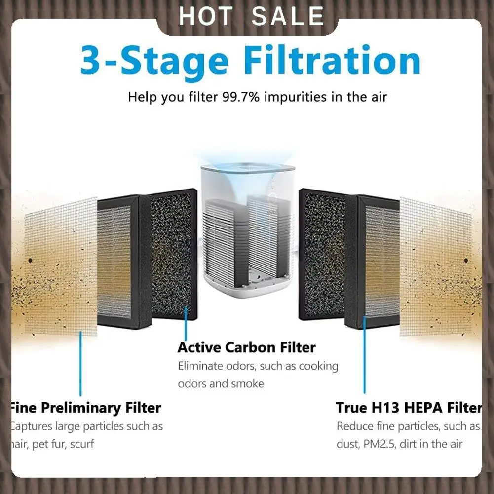 

24-часовая доставка Сменный фильтр HEPA-фильтр LV-H128 для очистителя воздуха LEVOIT LV-H128, LV-H128 H13