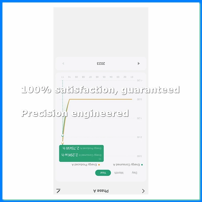 Tuya Smart Life 3 Phase WiFi Energy KWH Meter 120A Power Clamp Current Transformer App Monitor and Record Consumption-A63M