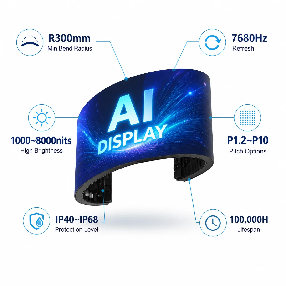 AI Display Factory Direct OEM ODM LED Display Screen Video Wall P1.2-P2.5 8K Flexible Curved Soft 7680Hz Sunlight Readable