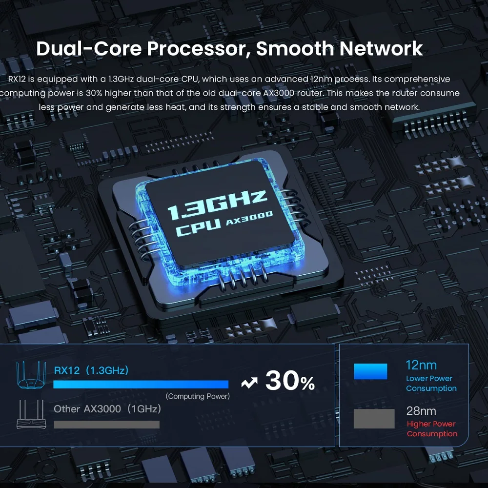Tenda Wifi 6 Gigabit Router AX3000 RX12 Dual Band Home Wifi Signal Amplifier Smart Roteador 2.4Ghz OFDMA PPPoE Multi Language