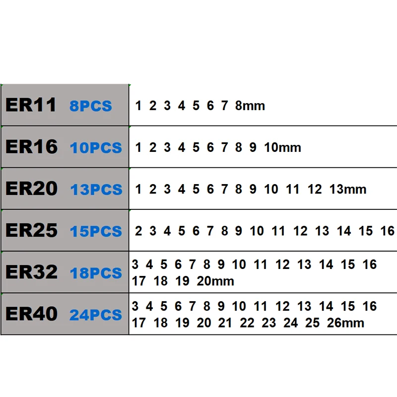 Metal Aluminum Box Set ER40 ER32 ER25 ER20 ER16 Spring Collet Chuck 0.005mm for CNC Milling Tool Holder Engraving Machinee