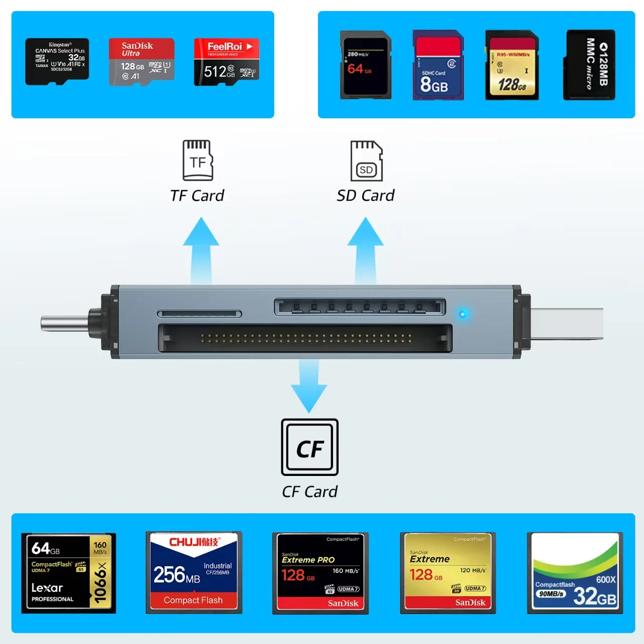TypeC Card Reader 3-in-1 SD Memory Card MicroSD DSLR Camera Dual Purpose OTG Car USB Card Reader