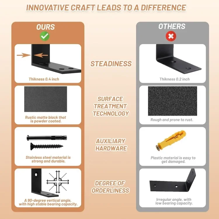 شحن سريع. دعامات كونترتوب ممتازة شديدة التحمل 20 بوصة 3 عبوات (2/5 بوصة سميكة)، دعم سطح الطاولة من الجرانيت 20 بوصة × 8 بوصة × 2 1/2 بوصة، Sh #2