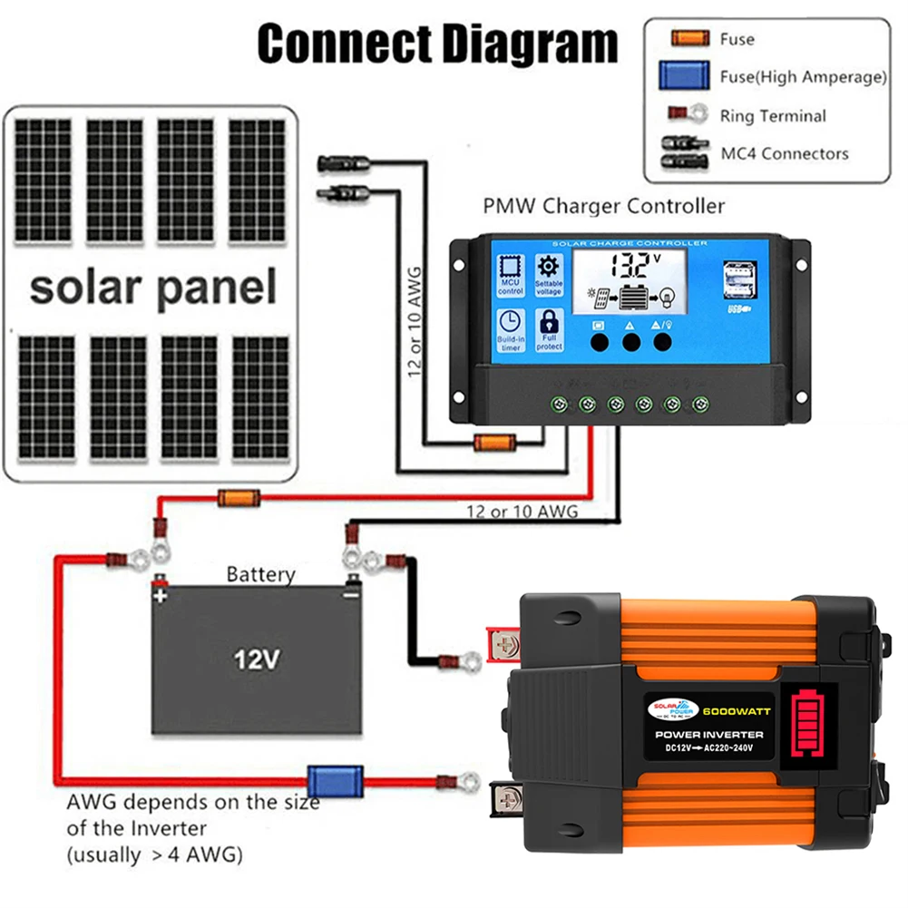 Car Power Inverter LED Battery Display Voltage Transformer 110/220V 6000W 4000W Car Power Inverter Converter Transformer