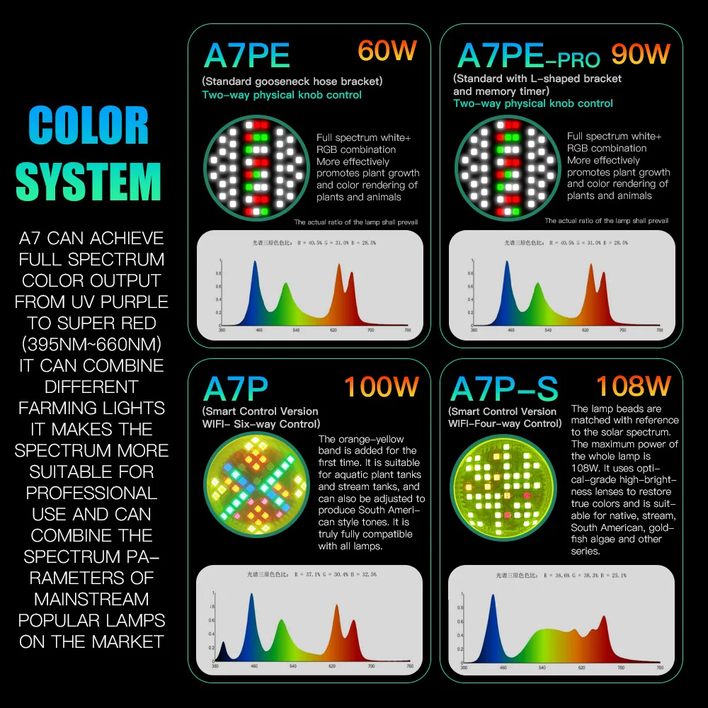 AIPAI A7PE/A7P/A7P-S WiFi制御 フル - Aquarium Fish Colour のレビューと価格