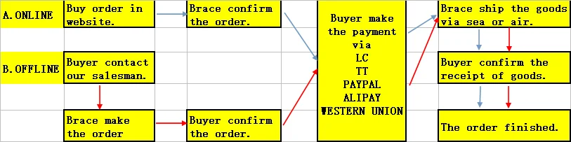 Auto Parts Clutch Kit set Suitable for MAXUS T60 2.8T 6-Speed OEM 6273065330