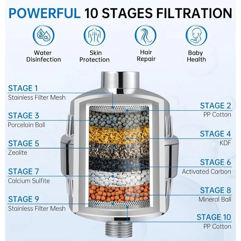 

Luxury Filtered Handheld Shower Head, 6 Spray Settings Shower Set with Effective Filter of 2 Cartridges