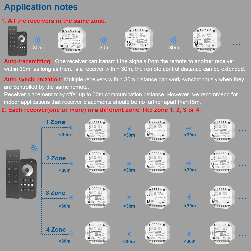 S1-B Triac LED Dimmer AC 110V 220V 230V LED Dimmer Switch 220 Volts Dimmer 4 Zone Wireless Remote Control for Bulb Light Lamp