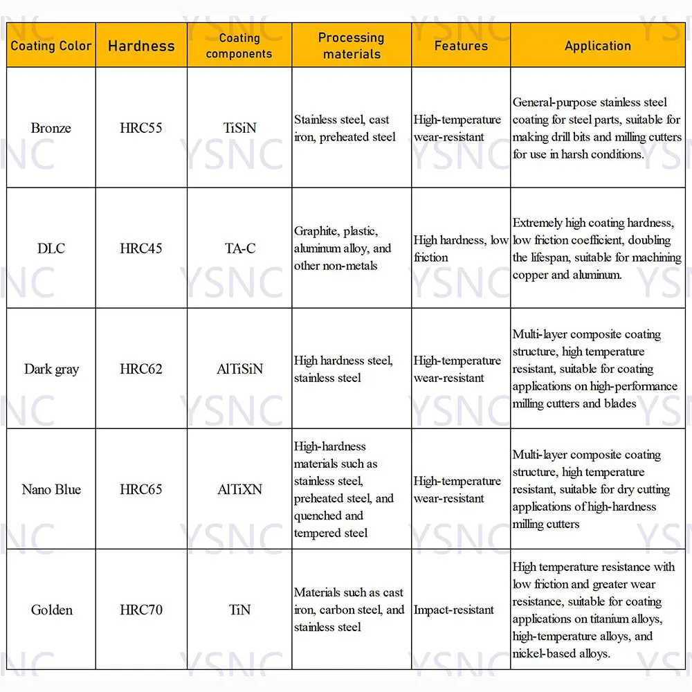 HRC55 HRC62 HRC65 HRC70 Fresa a gola profonda in metallo duro 2 3 Fresa a collo lungo a 4 flauto 1mm 1.2 1.5 2 2.5 3.0mm Frese CNC
