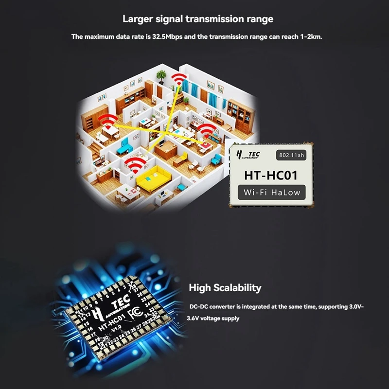 HC01 Wifi Halow Module 902-928MHZ 32.5Mbps 1-2KM Long Range High-Speed Data Transfer Wireless Access Iot