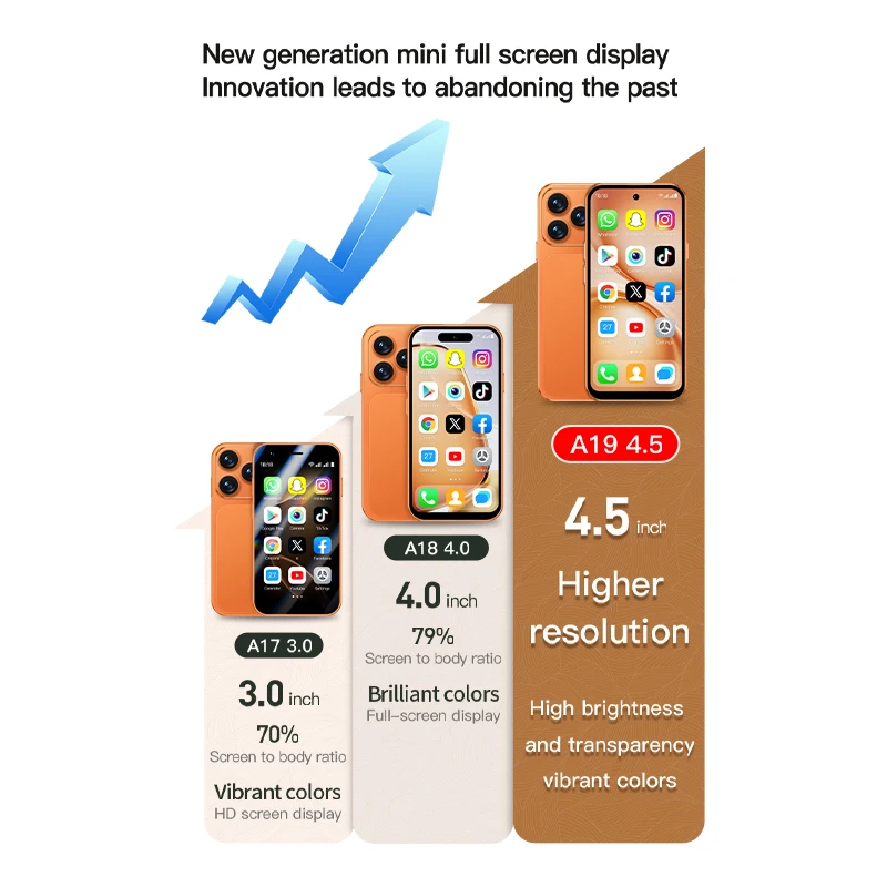 SOYES A19 Pro 4G Mini Smartphone 3.95 Inches Android 10 System 2GB RAM 16GB ROM Dual SIM Standby 2000mAh Battery Small Phone