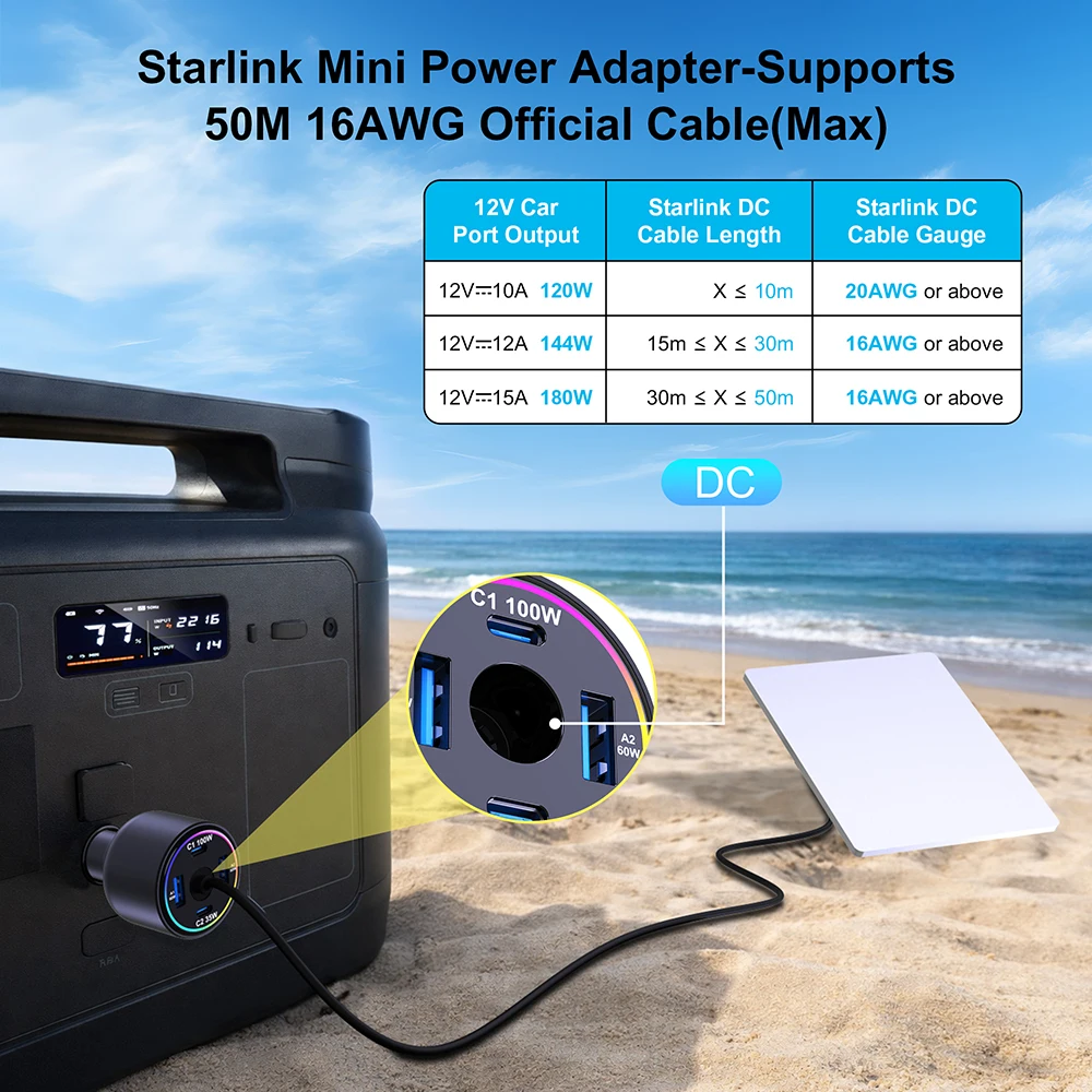 Autoladegerät für Starlink Mini, 255W 5-Port 60W 30V/2A DC-Anschluss & 100W USB-C PD Schnellladung für MacBook Pro iPhone17 Samsung S26 – Detail 6