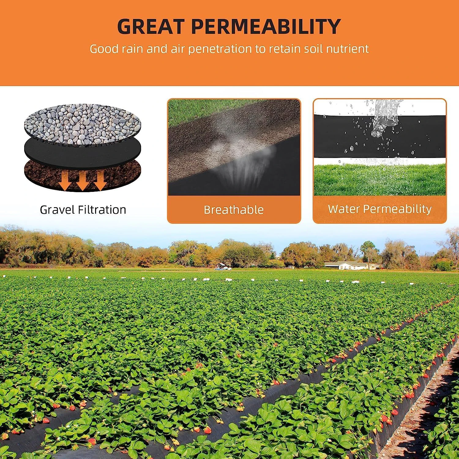 4ft x 50ft & 6oz Geotextile Fabric, Geotextile Landscape, PP Drainage 350N Tensile Strength & 440N Load Capacity