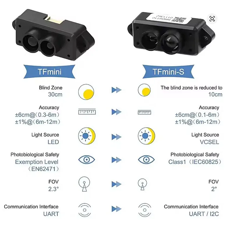 Benewake TFmini-S Lidar Range Finder Sensor Module TOF Single Point Micro Ranging UART & IIC 0.1-12m