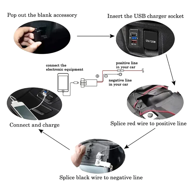 USB-розетка 12–24 В, двойная быстрая зарядка 3.0 и PD USB C, разъем для зарядного устройства, адаптер питания для автомобиля, лодки, морского грузовика-B