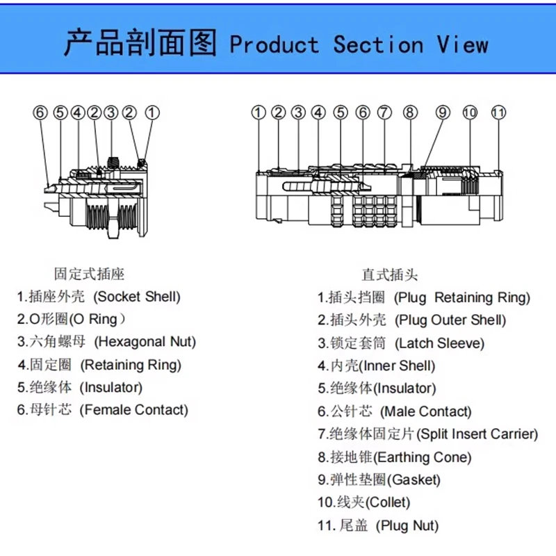 Compatible LEMO T Series FGG EGG Aviation Plug 0T 1T 2T 2 3 4 5 6 7 Pin Metal Circular Connector Push-pull Self-locking Socket - Image 2