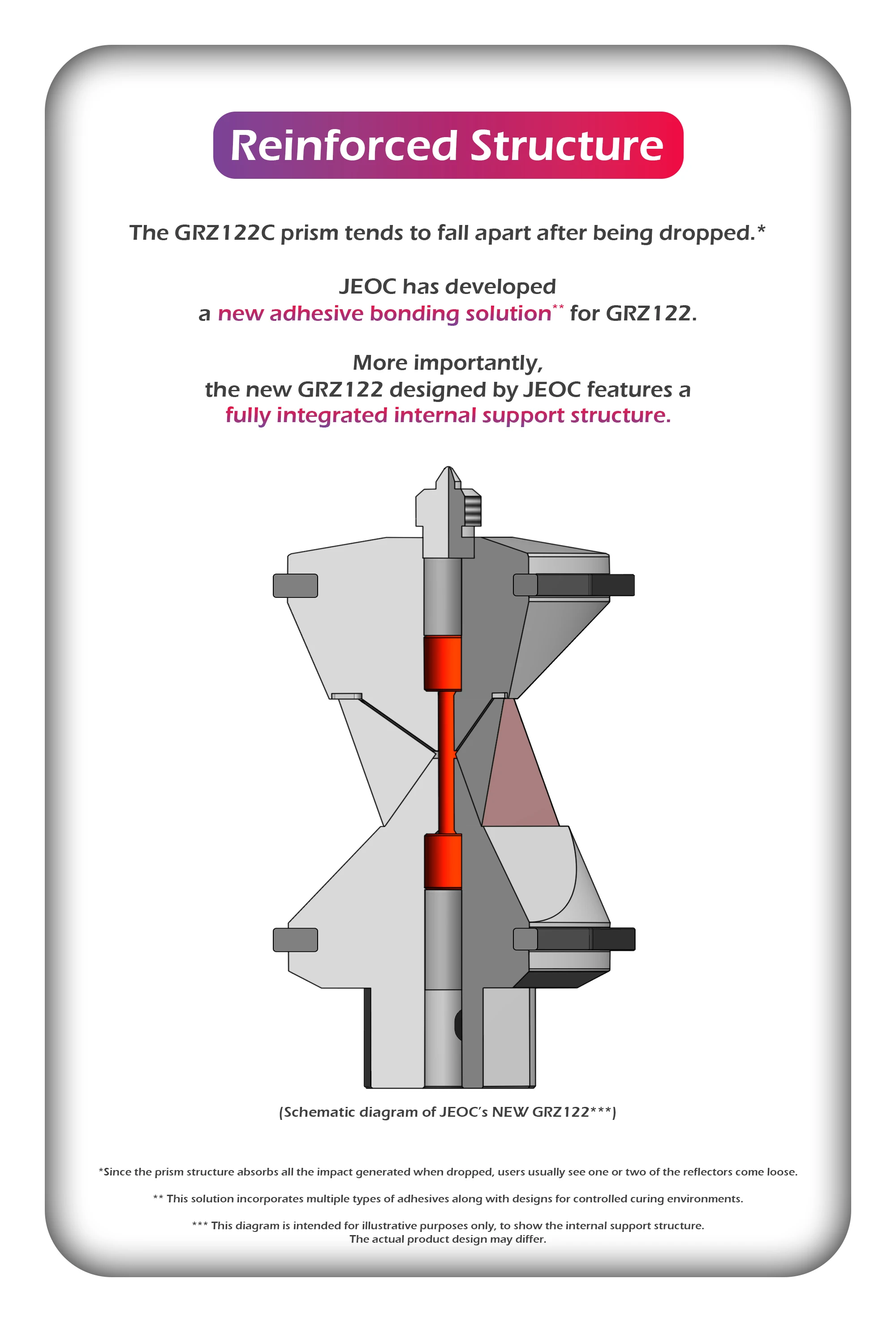 JEOC GRZ122, Accurate 360 Degree Reflective Prism with Metal Holder & Secure Mount, for Swiss ATR Total-Station