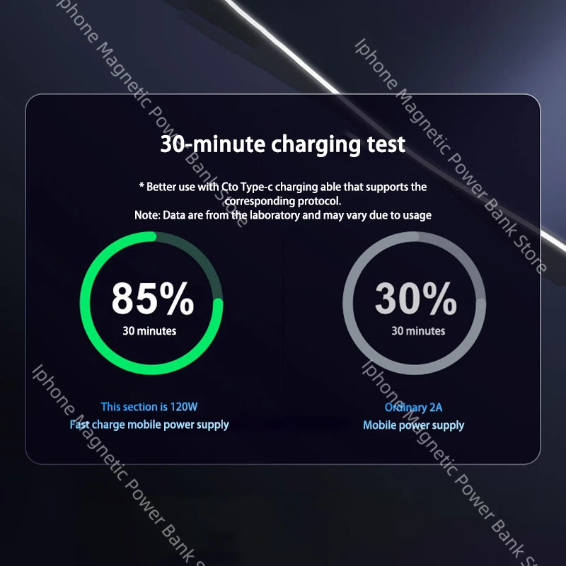 100000mAh Fast Charging Power Bank Large Capacity Portable 120W Chargers With Four Cable Power Banks External Battery For iPhone - Image 6