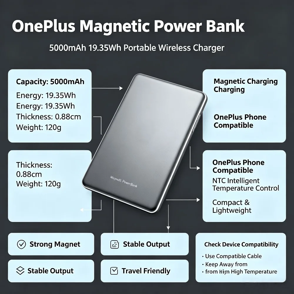 High-Quality 5000mAh 19.35Wh Magnetic Wireless Power Bank 0.88cm Thin 120g NTC Temp Control For OnePlus iPhone Android Phones