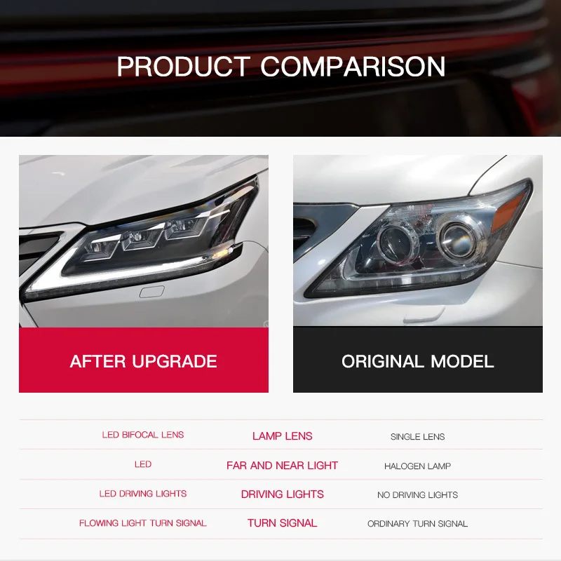 

Car LED Headlights For Lexus LX LX570 2016 2017 2018 2019 2020 Full LED new style Headlamp Assembly Upgrade Projector Lens